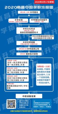 南昌中考录取规则及流程？南昌教育局招生信息