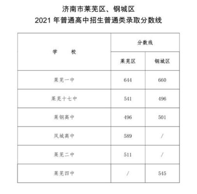 济南中考指标生如何报名？济南市教育局招生
