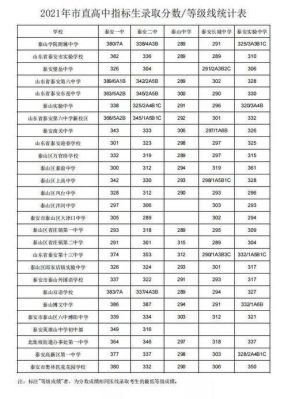 2021年山东新泰市中考成绩什么时候出？泰安教育局招生办