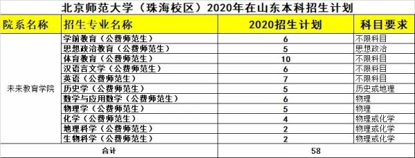 部属公费师范生投档规则？珠海教育局招生办