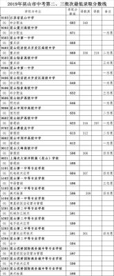 在昆山怎么才能上到好的初中？昆山教育局招生办
