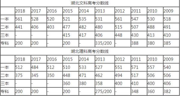 湖北省2021年高考招生计划和2020年变化？2017教育部招生计划