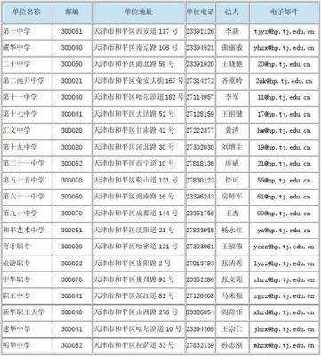 天津高中安置考试哪个区好考？天津和平区教育招生考试中心