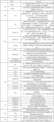 小升初报到流程？阳春教育招生