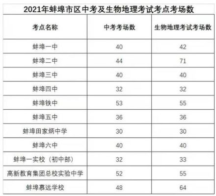 蚌埠怀远初升高志愿怎么填报？怀远教育招生考试