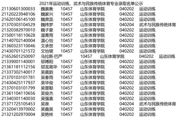 山东哪些院校录取体育生？山东教育招生院校