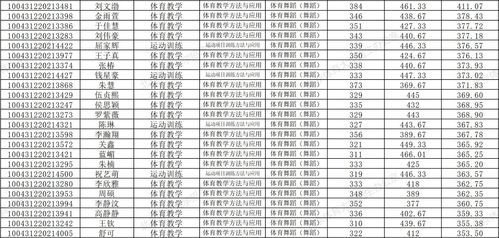 体育定向师范生的报考条件？体育教育专业招生