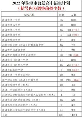 2023年珠海斗门田家炳中学录取分数线预估要多少分？斗门教育招生网