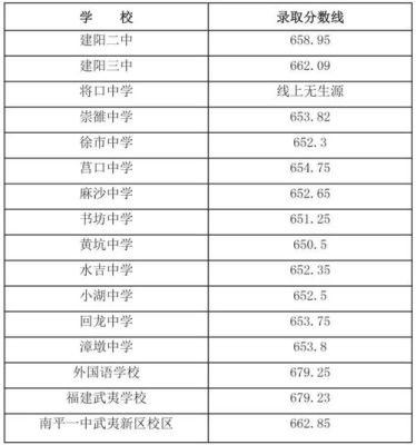 南平一中招生计划2021？南平教育局招生