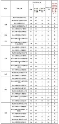 小升初有成绩特招生吗？肇庆教育局招生