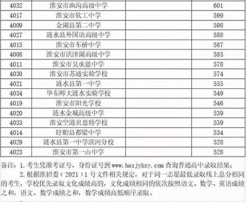 淮师附中2021招生简章淮安市教育招生