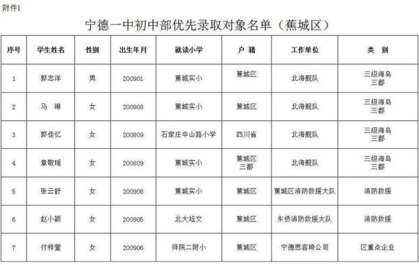 2021宁德一中高中部招生计划？宁德教育局招生