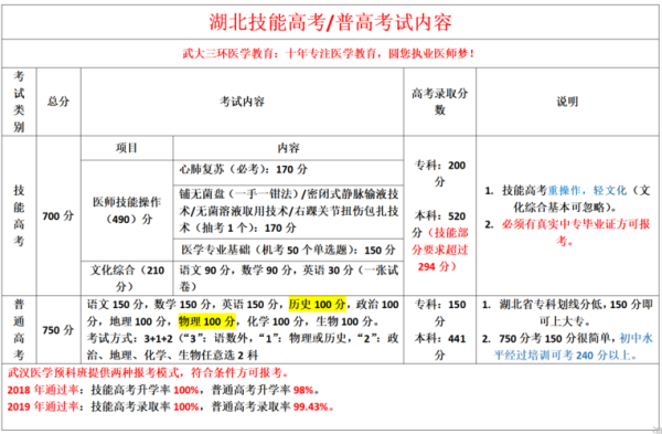 湖北3+2专本连读志愿怎么报？湖北招生教育考试网