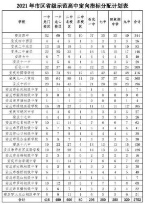 安庆一中2021自主招生政策？安庆招生教育考试网