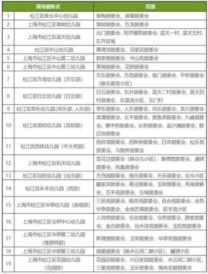 松江上幼儿园非要松江积分吗？松江区学前教育招生