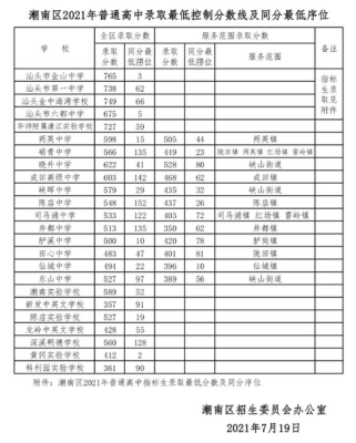 汕头市各校2023中考录取是以什么方式通知？汕头教育学院招生