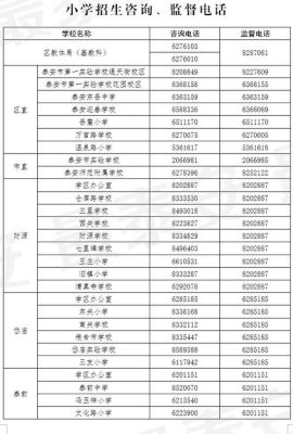 2020年泰安小学报名时间？泰安义务教育招生