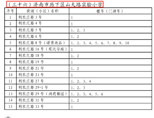 历下区偏远中学有哪些？历下区教育局招生