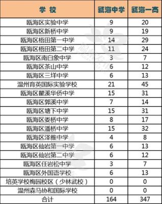 水心瓯海二高校龄多少年了？瓯海区教育局招生