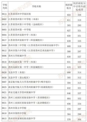 吴江中考考生，671分，想进苏州中学，怎么办？苏州教育局招生办