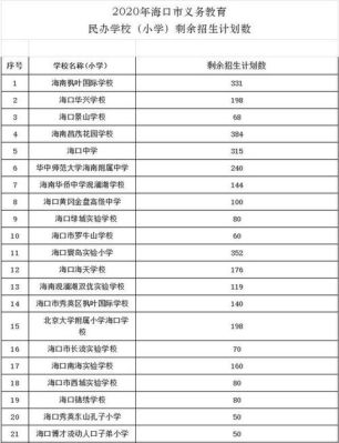 海南中考志愿填报什么时候给录取通知？海口教育局招生办