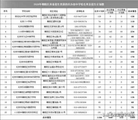 2021朝阳体校招生标准？朝阳区教育考试招生中心