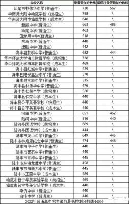 汕尾中考怎么知道被录取了？汕尾教育局招生办