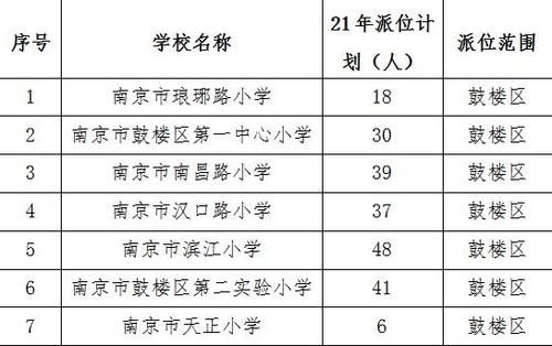 南京鼓楼区考生考上本科有奖励吗？鼓楼区教育局 招生