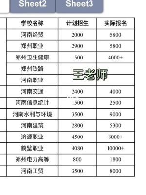 2022河南单招各校报名人数？职业教育招生人数
