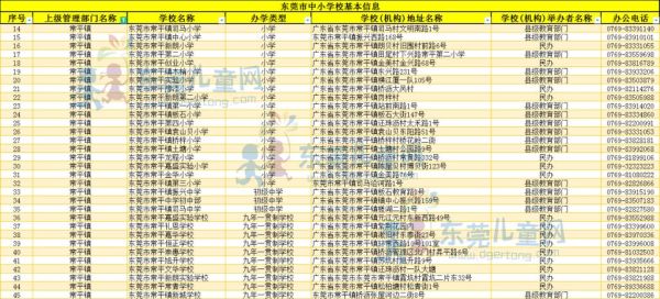 谁知道东莞教育局的电话？东莞市教育局招生