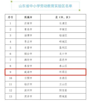 烟台户籍长清学籍能否报考长清一中？长清区教育局招生