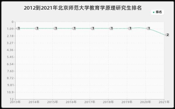 北师教育学研究生2020报考人数？教育学考研招生人数