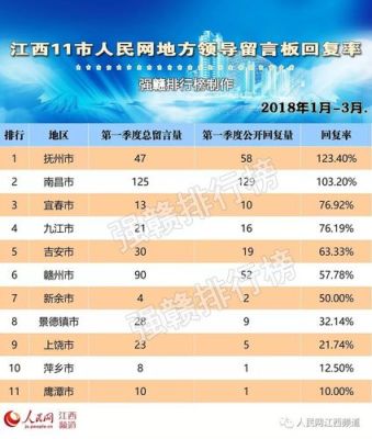 江西省抚州市的电话号码开头几位是什么数字。升八位了吗？第一位是什么数字。我是外省的。谢谢？抚州教育局招生办电话