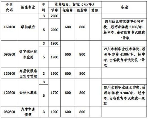 成都市区号028和0811区别？四川教育招生办电话