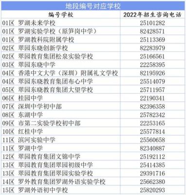 深圳录取通知怎么查？深圳教育局招生办电话号码