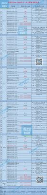 2021深圳小升初录取分数？网络教育深圳招生