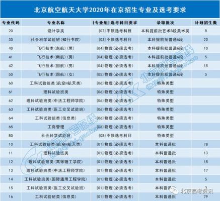 北京航空航天大学网络有档案吗教育？北航网络教育还招生