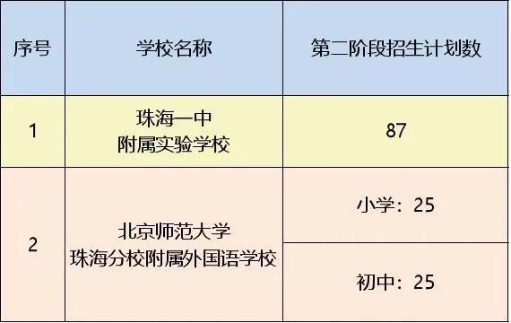 珠海小学插班学位数量如何查？珠海教育招生网