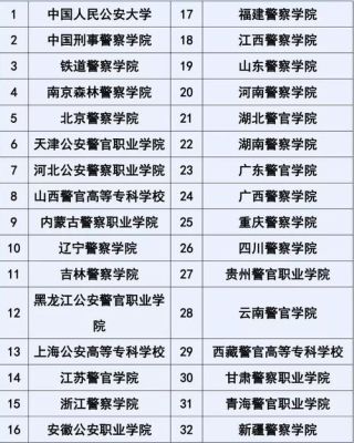 警校补录的要求有哪些？大类招生 教育部