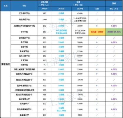 嘉定就读初中可以插班转学到长宁吗？长宁教育招生考试中心