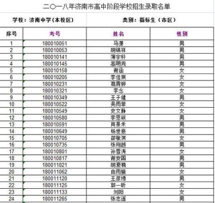 2021济南中考什么时候查录取学校？济南市教育招生院
