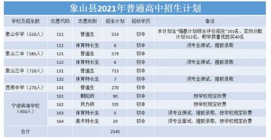 象山滨海中学学费多少？象山教育招生考试网