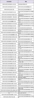 深圳龙岗幼儿园入学条件？深圳教育幼儿园招生