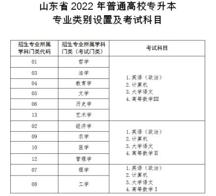 山东轻工职业学院有专升本吗？山东教育招生考试院专升本