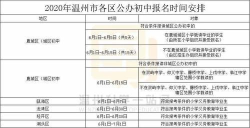 温州小学报名后怎么知道被录取了？温州市教育招生网