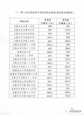 乌鲁木齐中考分数怎么查询？新疆教育学院招生电话