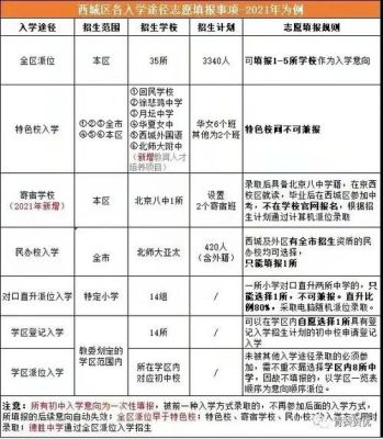 北京西城中考怎么填志愿？北京市西城区教育招生