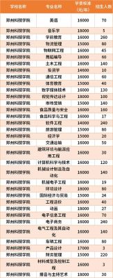河南教育学院学费？郑州教育学院招生简章