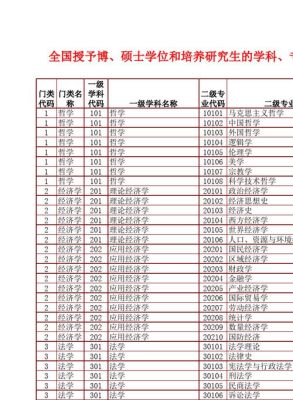 浙师大有博士点的学科有哪几个?急求？教育博士招生单位