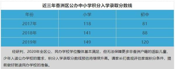 珠海香洲区初中入学积分是多少？珠海香洲教育招生指南
